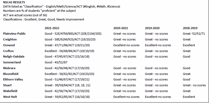 AQuESTT rates Plainview “Good”