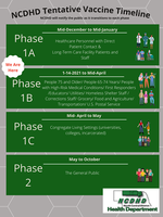 COVID-19 Vaccine Update