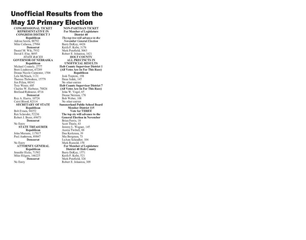 Results from the Primary Election