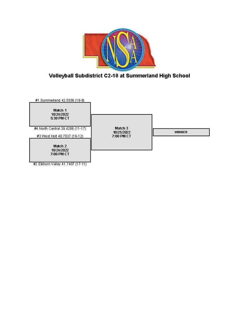 West Holt Sub-District Volleyball